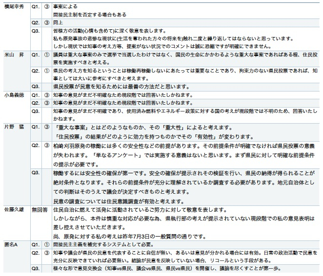 アンケート結果表3