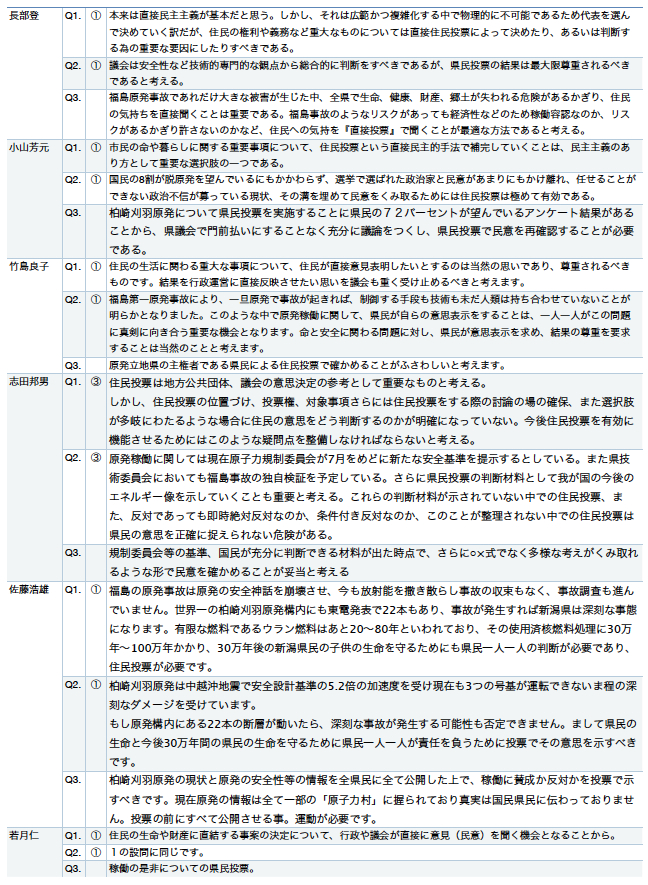 アンケート結果表2