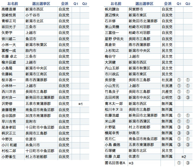 アンケート結果表1